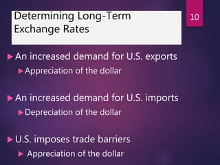 Foreign exchange rate determination | PPTX