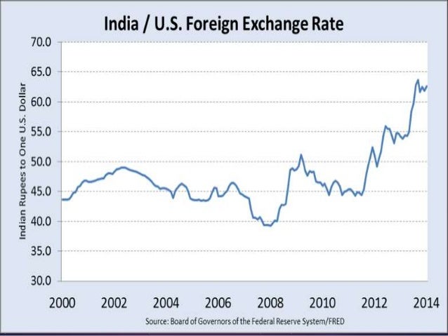 determination foreign exchange rate in Exchange rate: determination and conversion an exchange rate is the rate at which one country's currency exchange rate: determination and conversion across. determination foreign exchange rate in Exchange rate: determination and conversion an exchange rate is the rate at which one country's currency exchange rate: determination and conversion across.