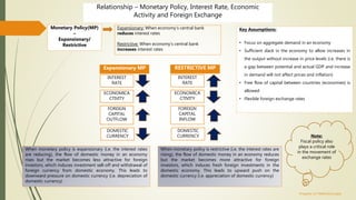 Relationship – Monetary Policy, Interest Rate, Economic
Activity and Foreign Exchange
Key Assumptions:
• Focus on aggregate demand in an economy
• Sufficient slack in the economy to allow increases in
the output without increase in price levels (i.e. there is
a gap between potential and actual GDP and increase
in demand will not affect prices and inflation)
• Free flow of capital between countries (economies) is
allowed
• Flexible foreign exchange rates
Monetary Policy(MP)
–
Expansionary/
Restrictive
Expansionary: When economy’s central bank
reduces interest rates
Restrictive: When economy’s central bank
increases interest rates
Expansionary MP
INTEREST
RATE
ECONOMICA
CTIVITY
FOREIGN
CAPITAL
OUTFLOW
DOMESTIC
CURRENCY
RESTRICTIVE MP
INTEREST
RATE
ECONOMICA
CTIVITY
FOREIGN
CAPITAL
INFLOW
DOMESTIC
CURRENCY
When monetary policy is expansionary (i.e. the interest rates
are reducing), the flow of domestic money in an economy
rises but the market becomes less attractive for foreign
investors, which induces investment sell-off and withdrawal of
foreign currency from domestic economy. This leads to
downward pressure on domestic currency (i.e. depreciation of
domestic currency)
When monetary policy is restrictive (i.e. the interest rates are
rising), the flow of domestic money in an economy reduces
but the market becomes more attractive for foreign
investors, which induces fresh foreign investments in the
domestic economy. This leads to upward push on the
domestic currency (i.e. appreciation of domestic currency)
Note:
Fiscal policy also
plays a critical role
in the movement of
exchange rates
Property of: FAMiniConcepts
 