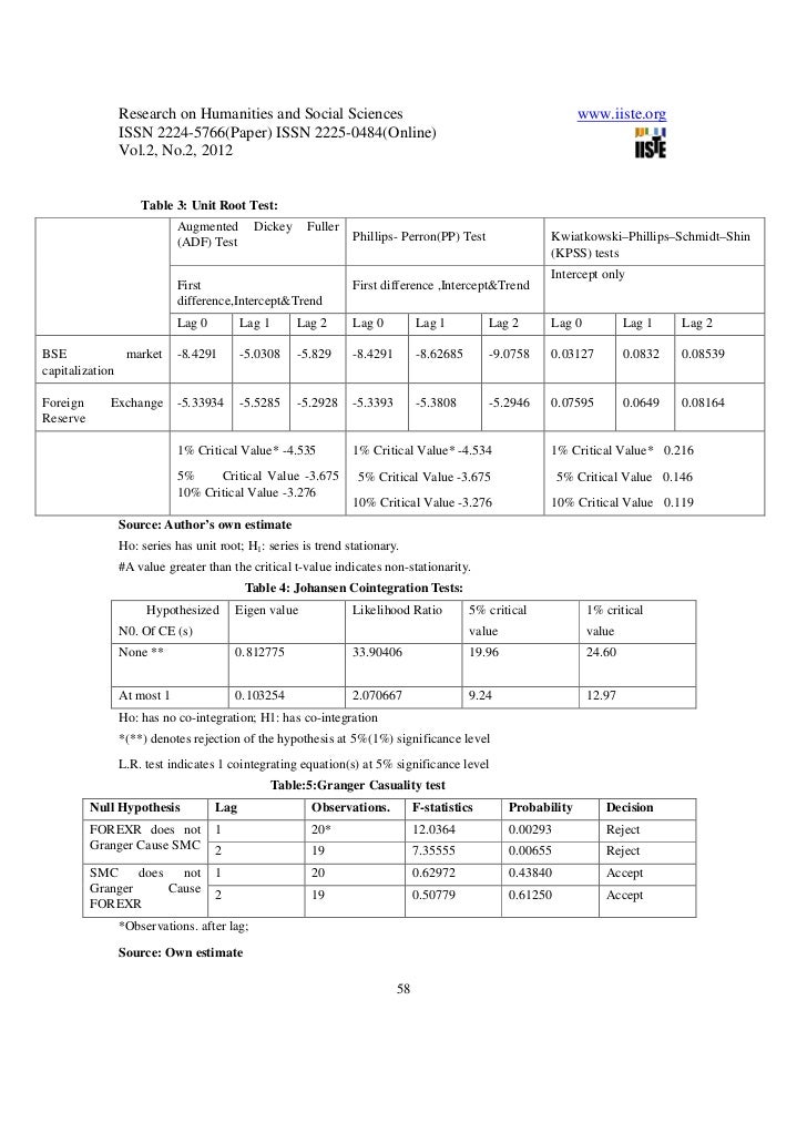 Foreign Exchange Reserve And Its Impact On Stock Market Capitalization - 