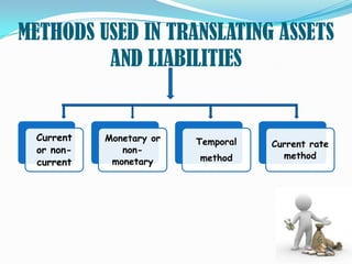METHODS USED IN TRANSLATING ASSETS
         AND LIABILITIES


 Current   Monetary or   Temporal   Current rate
 or non-      non-
                         method       method
 current    monetary
 