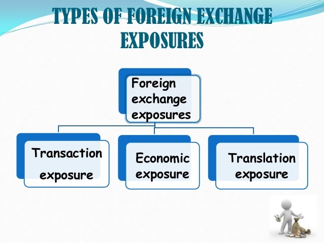 Foreign Exchange Risk And Hedging.....