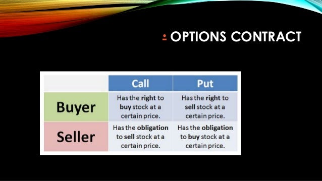 Exchange traded currency options in risk management