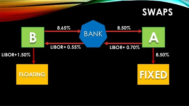 Exchange traded currency options in risk management