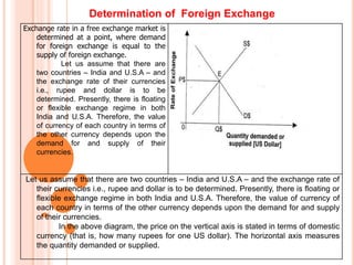 Determination of Foreign Exchange
Exchange rate in a free exchange market is
determined at a point, where demand
for foreign exchange is equal to the
supply of foreign exchange.
Let us assume that there are
two countries – India and U.S.A – and
the exchange rate of their currencies
i.e., rupee and dollar is to be
determined. Presently, there is floating
or flexible exchange regime in both
India and U.S.A. Therefore, the value
of currency of each country in terms of
the other currency depends upon the
demand for and supply of their
currencies.
Let us assume that there are two countries – India and U.S.A – and the exchange rate of
their currencies i.e., rupee and dollar is to be determined. Presently, there is floating or
flexible exchange regime in both India and U.S.A. Therefore, the value of currency of
each country in terms of the other currency depends upon the demand for and supply
of their currencies.
In the above diagram, the price on the vertical axis is stated in terms of domestic
currency (that is, how many rupees for one US dollar). The horizontal axis measures
the quantity demanded or supplied.
 