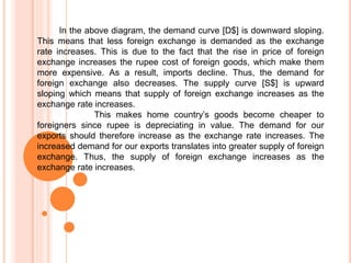 In the above diagram, the demand curve [D$] is downward sloping.
This means that less foreign exchange is demanded as the exchange
rate increases. This is due to the fact that the rise in price of foreign
exchange increases the rupee cost of foreign goods, which make them
more expensive. As a result, imports decline. Thus, the demand for
foreign exchange also decreases. The supply curve [S$] is upward
sloping which means that supply of foreign exchange increases as the
exchange rate increases.
This makes home country’s goods become cheaper to
foreigners since rupee is depreciating in value. The demand for our
exports should therefore increase as the exchange rate increases. The
increased demand for our exports translates into greater supply of foreign
exchange. Thus, the supply of foreign exchange increases as the
exchange rate increases.
 