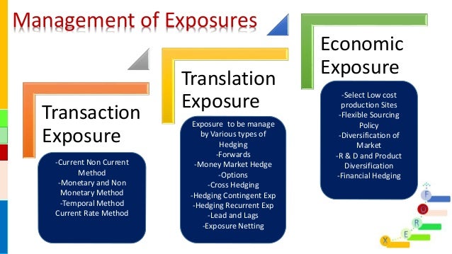 Foreign Exchange Exposure Management Policy - 