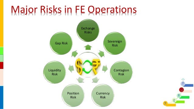 Forex exposure risk management