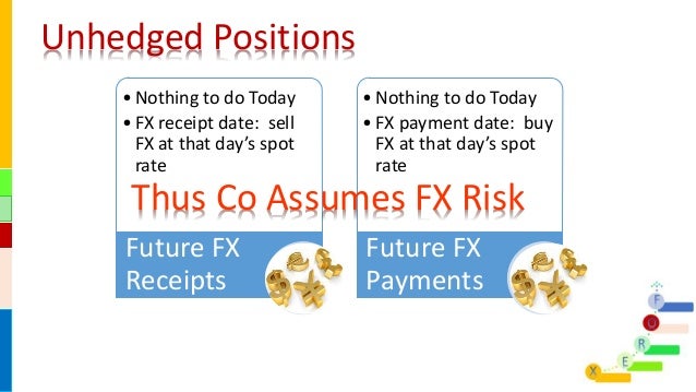 Foreign Exchange Exposure Management Policy - 