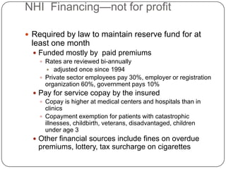 NHI  Financing—not for profitRequired by law to maintain reserve fund for at least one monthFunded mostly by  paid premiums Rates are reviewed bi-annually adjusted once since 1994Private sector employees pay 30%, employer or registration organization 60%, government pays 10%Pay for service copay by the insuredCopay is higher at medical centers and hospitals than in clinicsCopayment exemption for patients with catastrophic illnesses, childbirth, veterans, disadvantaged, children under age 3Other financial sources include fines on overdue premiums, lottery, tax surcharge on cigarettes