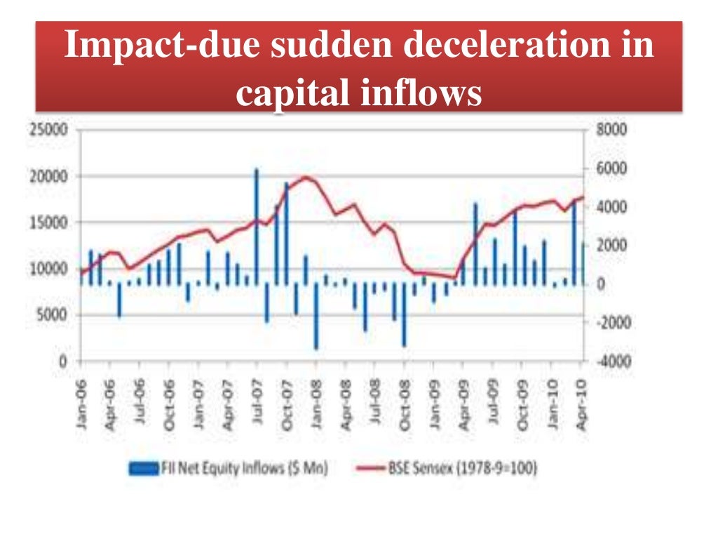 Foreign capital inflow in india analysis , impact , measure , wayfor…