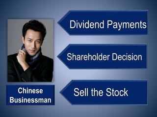 Chinese
Businessman
Dividend Payments
Shareholder Decision
Sell the Stock
 