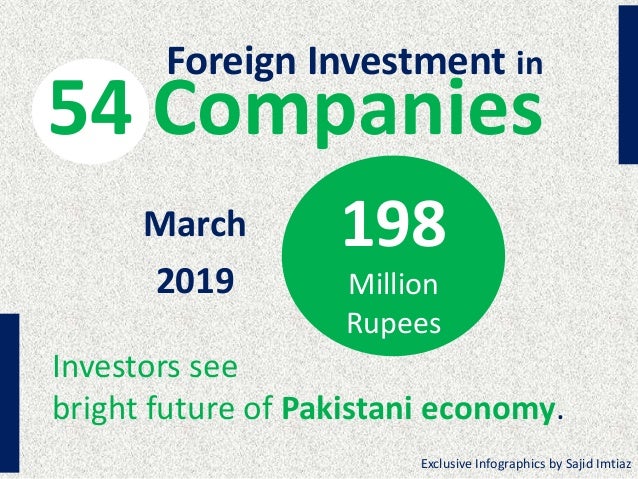 Foreign Investment In Pakistan March 2019