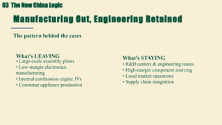 Manufacturing Out, Engineering Retained
The pattern behind the cases
What's LEAVING
• Large-scale assembly plants
• Low-margin electronics
manufacturing
• Internal combustion engine JVs
• Consumer appliance production
What's STAYING
• R&D centers & engineering teams
• High-margin component sourcing
• Local market operations
• Supply chain integration
03 The New China Logic
 