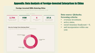 Data source: Qichacha.
Screening criteria:
• overseas investment,
• active status,
• social insurance headcount > 0,
• and incorporation within one
year.
Appendix: Data Analysis of Foreign-Invested Enterprises in China
 