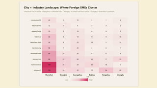 Foreign Investment in China 2026: Transitioning from Manufacturing Hub to Innovation Leader