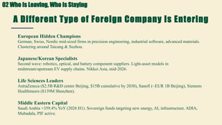 A Different Type of Foreign Company Is Entering
Smaller, more specialized, more technology-intensive
European Hidden Champions
German, Swiss, Nordic mid-sized firms in precision engineering, industrial software, advanced materials.
Clustering around Taicang & Suzhou.
Japanese/Korean Specialists
Second wave: robotics, optical, and battery component suppliers. Light-asset models in
midstream/upstream EV supply chains. Nikkei Asia, mid-2026.
Life Sciences Leaders
AstraZeneca ($2.5B R&D center Beijing, $15B cumulative by 2030), Sanofi (~EUR 1B Beijing), Siemens
Healthineers ($139M Shenzhen).
Middle Eastern Capital
Saudi Arabia +359.4% YoY (2026 H1). Sovereign funds targeting new energy, AI, infrastructure. ADIA,
Mubadala, PIF active.
02 Who Is Leaving, Who Is Staying
 