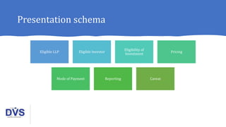 Presentation schema
Eligible LLP Eligible Investor
Eligibility of
Investment
Pricing
Mode of Payment Reporting Caveat
 
