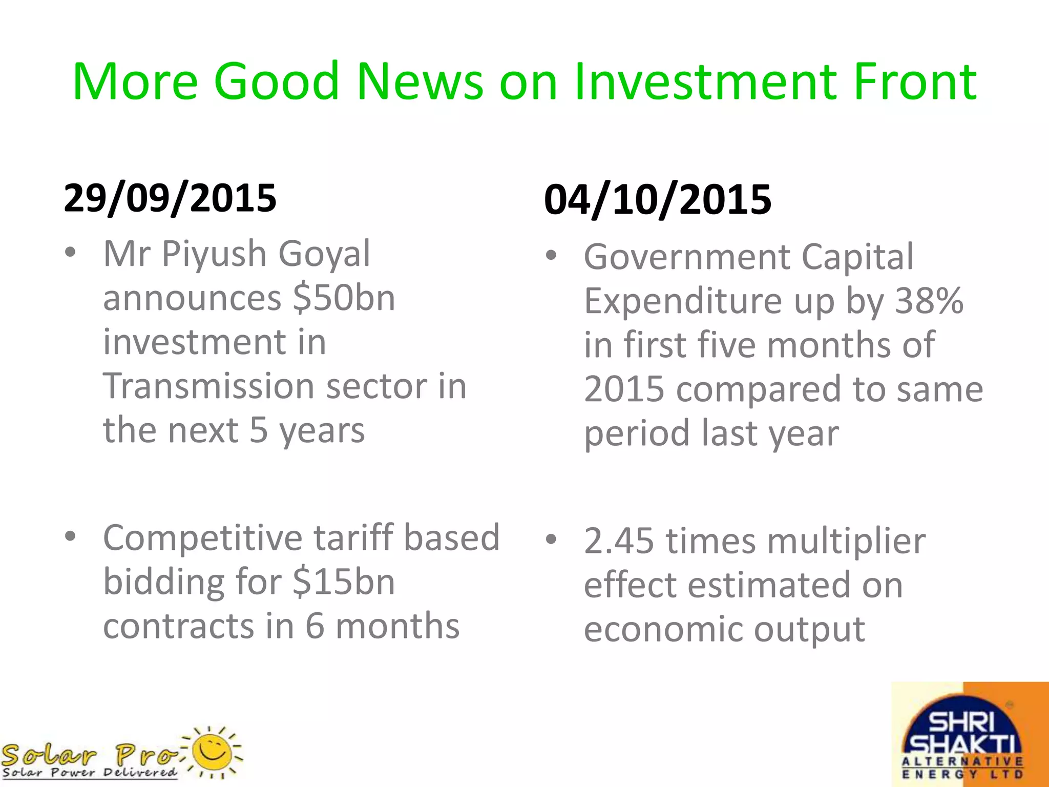 More Good News on Investment Front
29/09/2015
• Mr Piyush Goyal
announces $50bn
investment in
Transmission sector in
the next 5 years
• Competitive tariff based
bidding for $15bn
contracts in 6 months
04/10/2015
• Government Capital
Expenditure up by 38%
in first five months of
2015 compared to same
period last year
• 2.45 times multiplier
effect estimated on
economic output
 