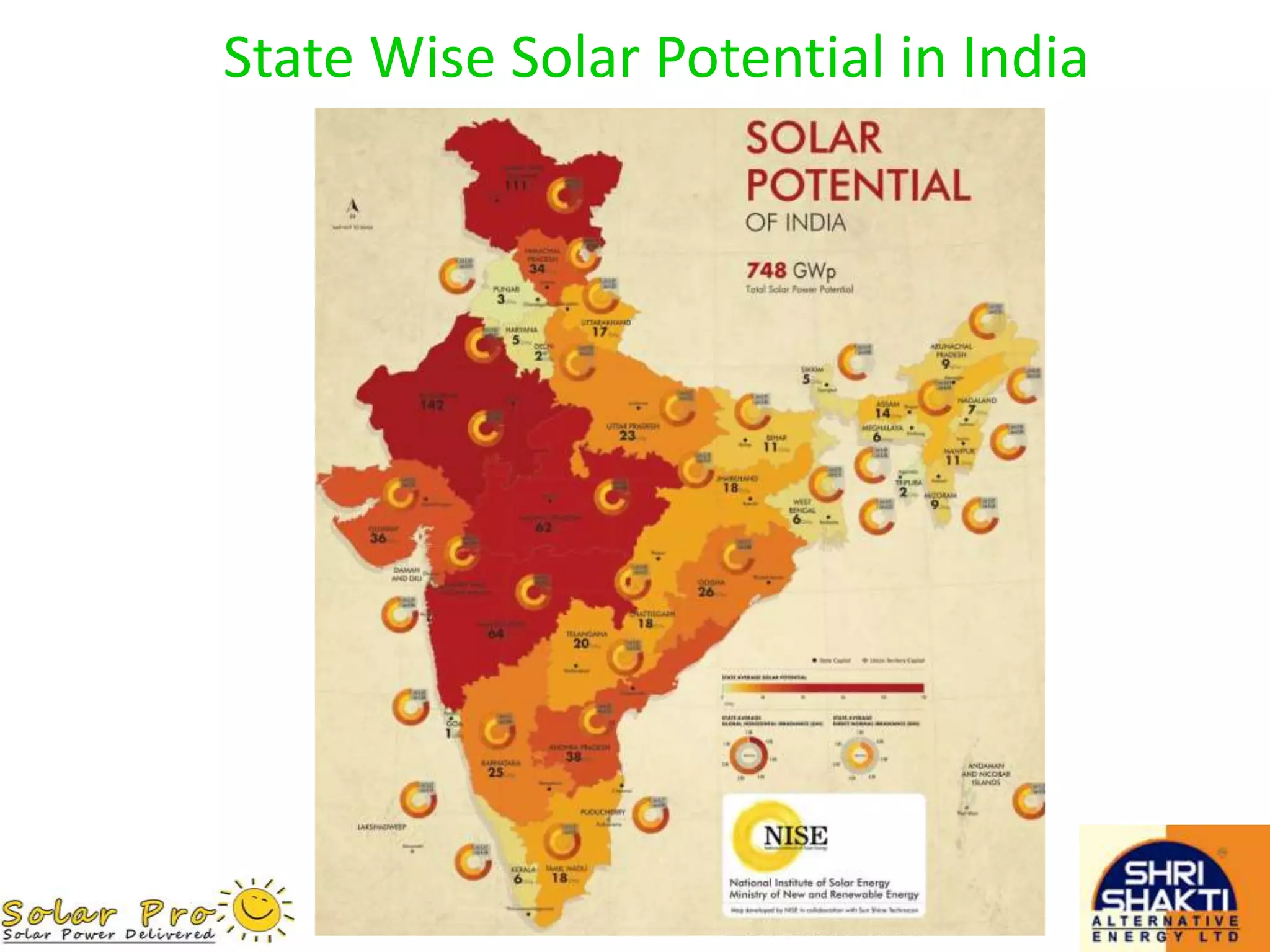 State Wise Solar Potential in India
 