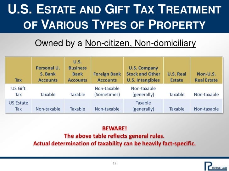 Can I Gift Property To Foreign Citizen Can I Gift Property To Foreign Citizen