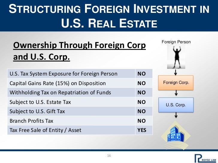 Foreign investment in U.S. real estate.