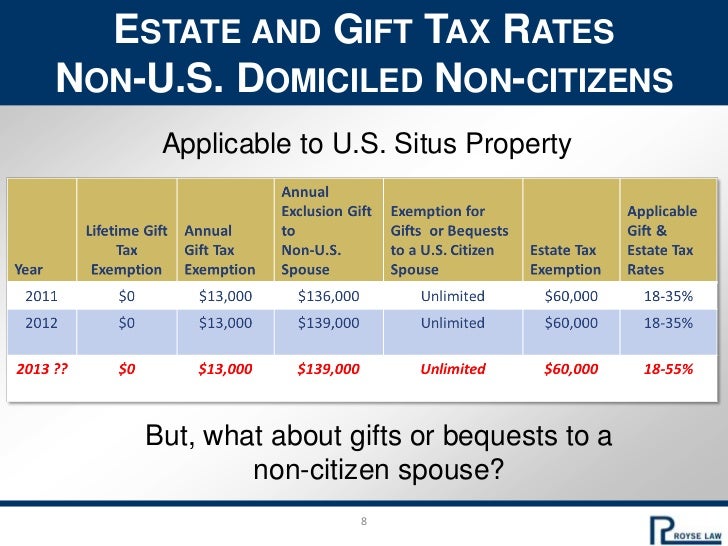 Foreign investment in U.S. real estate.