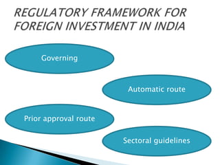 Governing



                        Automatic route


Prior approval route


                       Sectoral guidelines
 