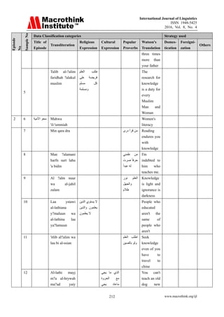 Foreignization and Domestication examples between English and Arabic | PDF