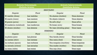 Articulo Determinado
(Definite Article)
Articulo Indeterminado
(Indefinite Article)
MASCULINO
Singular Plural Singular Plural
El vestido (dress) Los vestidos Un alumno (student) Unos alumnos
El cuarto (room) Los curators Un objeto (object) Unos objetos
El precio (price) Los precios Un niño (boy) Unos niños
El cuaderno (notebook) Los cuadernos Un brazo (arm) Unos brazos
El obrero (worker) Los obreros Un vaso (drinking glass) Unos vasos
FEMENINO
Singular Plural Singular Plural
La pluma (pen) Las plumas Una tienda (store) Unas tiendas
La camisa (shirt) Las camisas Una cama (bed) Unas camas
La cuchara (spoon) Las cucharas Una maquina (machine) Unas maquinas
La escuela (school) Las escuelas Una madre (mother) Unas madres
La mesa (table) Las mesas Una caja (box) Unas cajas
 