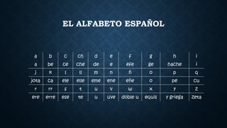 EL ALFABETO ESPAÑOL
a b c ch d e f g h i
a be ce che de e efe ge hache i
j k l ll m n ñ o p q
jota ca ele elle eme ene eñe o pe cu
r rr s t u v w x y z
ere erre ese te u uve doble u equis y griega zeta
 