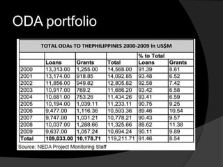 ODA portfolio
 