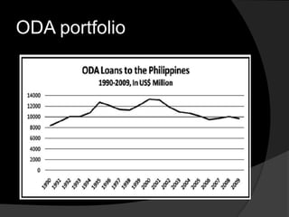 ODA portfolio
 