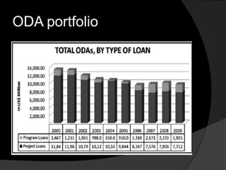 ODA portfolio
 