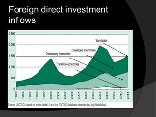 Foreign direct investment
inflows
 