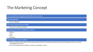 The Marketing Concept
The concept has changed dramatically over the years
The old concept:
• Focus on products
The new concept (around 1960):
• Focus was a customer orientation
Development of the marketing mix (4P’s):
• Product.
• Price.
• Place.
• Promotion
The Strategic Concept (1990s):
• Focus on customer in the context of the broader external environment Competition, government policy and regulation Economic, social and
technological macro forces
• Focus on stakeholder value employees, customers, shareholders, society
 