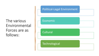 The various
Environmental
Forces are as
follows:
Political-Legal Environment
Economic
Cultural
Technological
 
