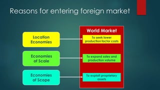 Reasons for entering foreign market
World Market
Location
Economies
Economies
of Scale
Economies
of Scope
To seek lower
production factor costs
To expand sales and
production volume
To exploit proprietary
assets
 