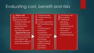 Evaluating cost, benefit and risks
COSTS
- Direct cost
the Firm incurs in
entering a new
foreign market and
included costs
associated with
setting up a
business operation
- Opportunity cost
a firm has a limited
resources, entering
one market may
preclude or delay its
entry into another
BENEFITS
- Expected sales
- Profits from the
market
- Lower acquisition
and manufacturing
costs
- Foreclosing of
markets to
competitors
- Competitive adv.
- Access to new
technology
- Opportunity to
achieve synergy
with other
operations
RISKS
- Exchange rate
fluctuations
- Additional
operating
complexity
- Direct financial
losses due to
inaccurate
assessment of
market potential
 