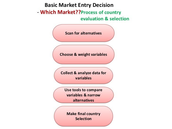 What are foreign markets