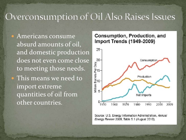 Foreign oil dependency
