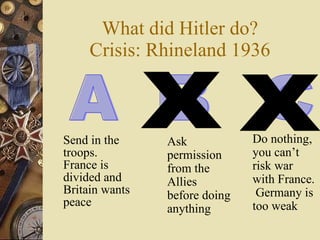 What did Hitler do? Crisis: Rhineland 1936 Send in the troops. France is divided and Britain wants peace A Do nothing, you can’t risk war with France.  Germany is too weak Ask permission from the Allies before doing anything B C X X 