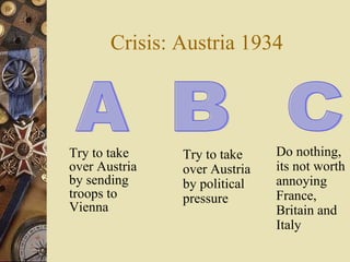 Crisis: Austria 1934 Try to take over Austria by sending troops to Vienna A Do nothing, its not worth annoying France, Britain and Italy Try to take over Austria by political pressure B C 