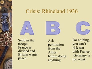 Crisis: Rhineland 1936 Send in the troops. France is divided and Britain wants peace A Do nothing, you can’t risk war with France.  Germany is too weak Ask permission from the Allies before doing anything B C 