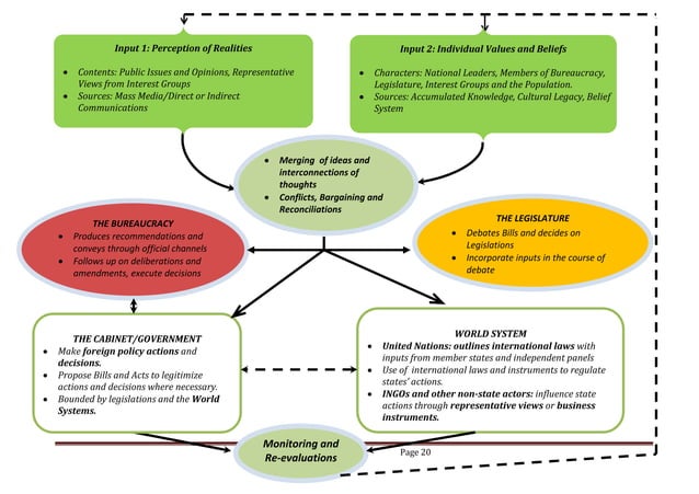 WHAT IS FOREIGN POLICY AND WHY STATES MUST HAVE FOREIGN POLICY