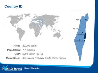 Country ID Maps: Wikipedia Main Cities:  Jerusalem, Tel-Aviv, Haifa, Be’er Sheva GDP: $201 Billion (2010) ‏ Population: 7.7 millions Area:  22,000 sqkm 
