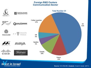 Source : IVC-ONLINE.  Analysis : Invest In Israel  (2011) Total Number 41 