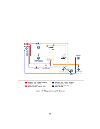 Figure 10: Malpensa Shuttle Service
14
 