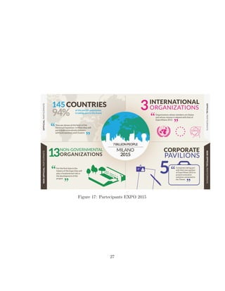 Figure 17: Partecipants EXPO 2015
27
 
