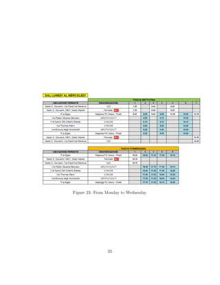 Figure 23: From Monday to Wednesday
33
 